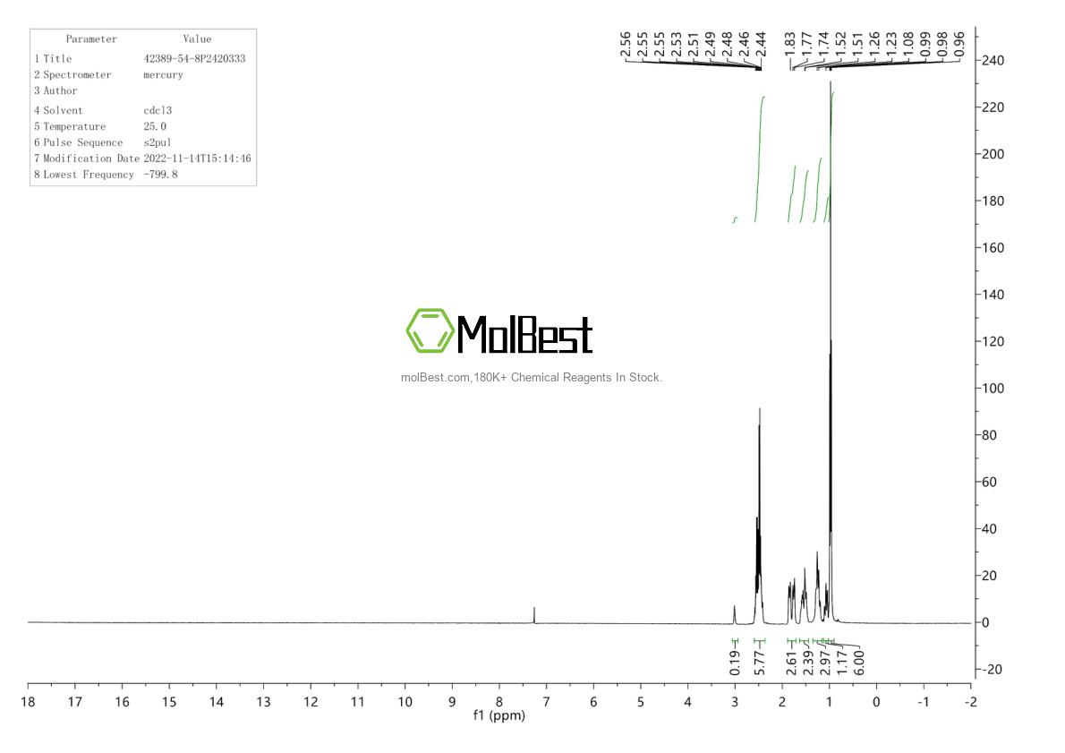 Phổ kiểm tra mẫu thực (NMR) của 42389-54-8