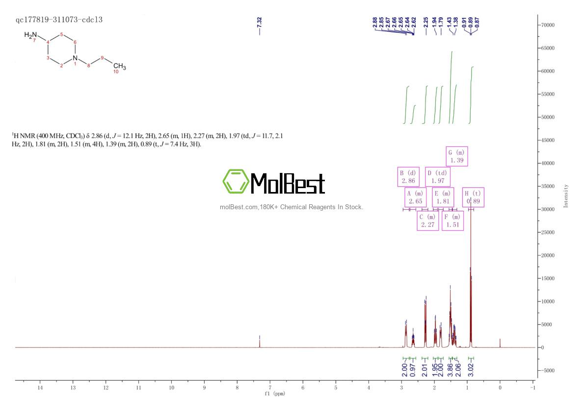 Spektrum pengujian sampel fisik (NMR) 42389-59-3