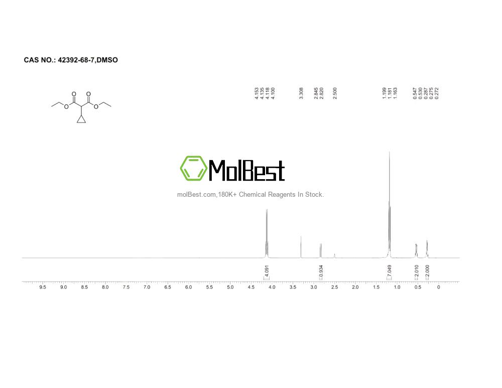 Spektrum pengujian sampel fisik (NMR) 42392-68-7