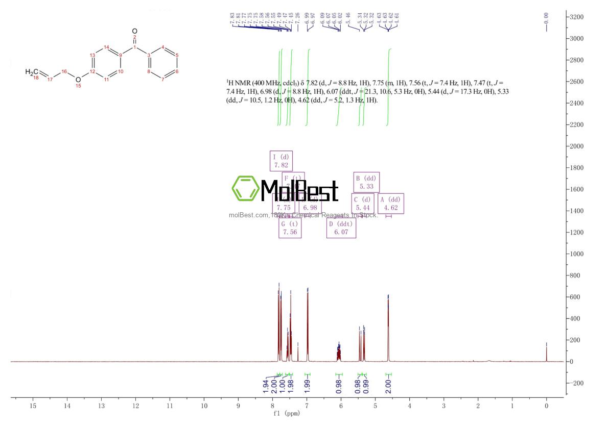 Physical sample testing spectrum (NMR) of 42403-77-0