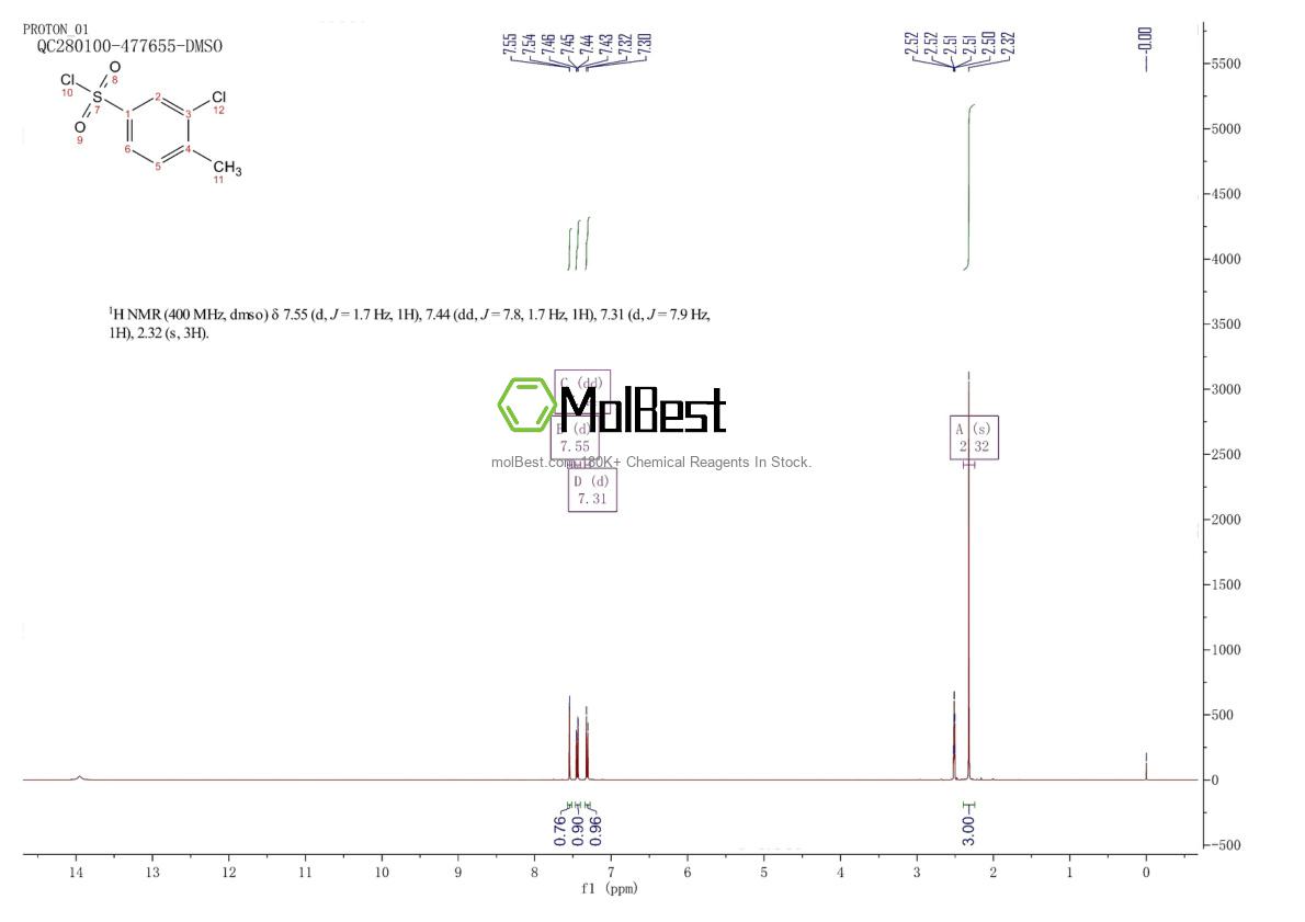 Physical sample testing spectrum (NMR) of 42413-03-6