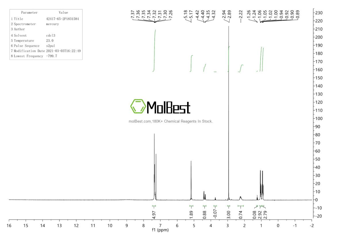 Spektrum pengujian sampel fisik (NMR) 42417-65-2
