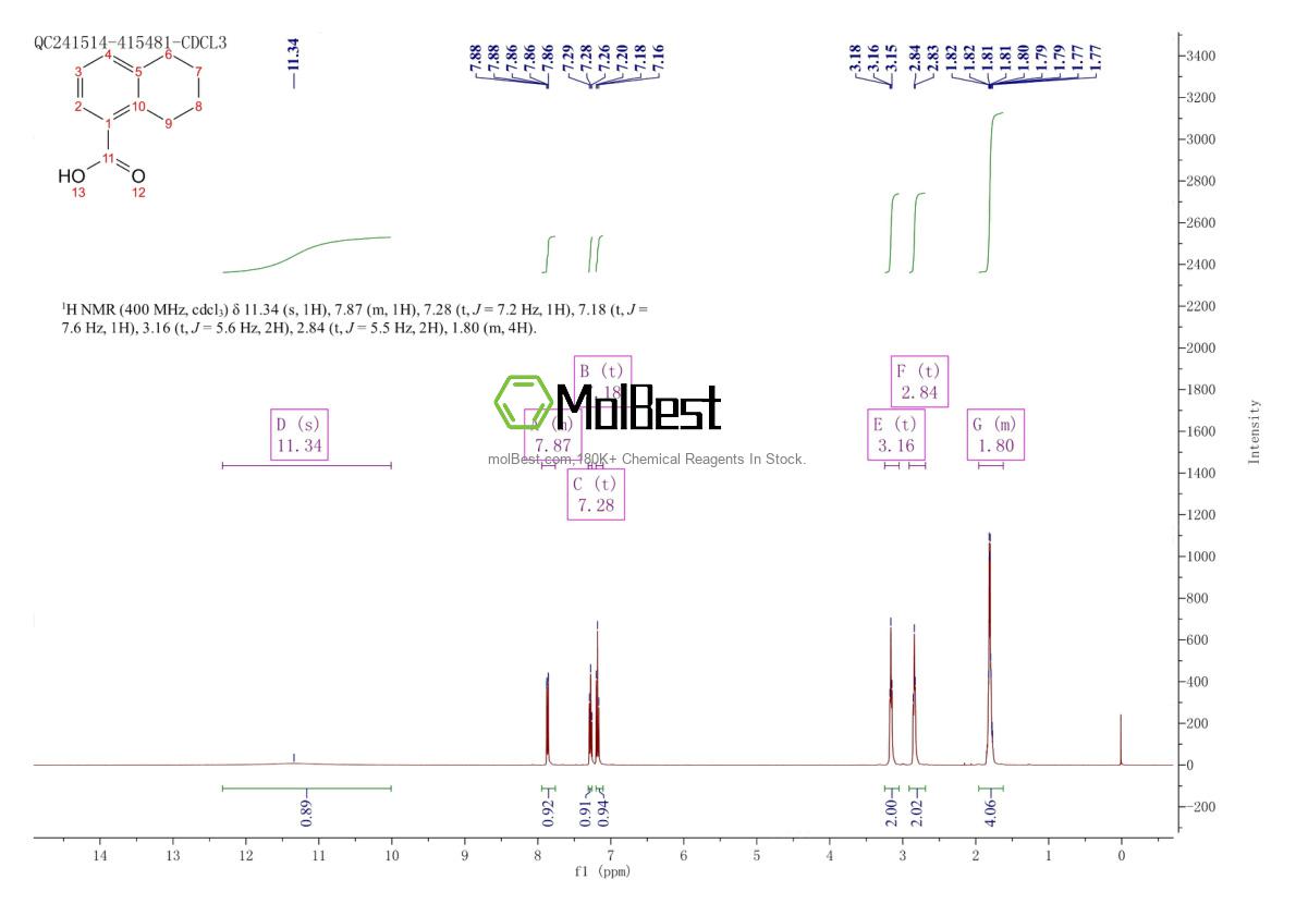 Physical sample testing spectrum (NMR) of 4242-18-6