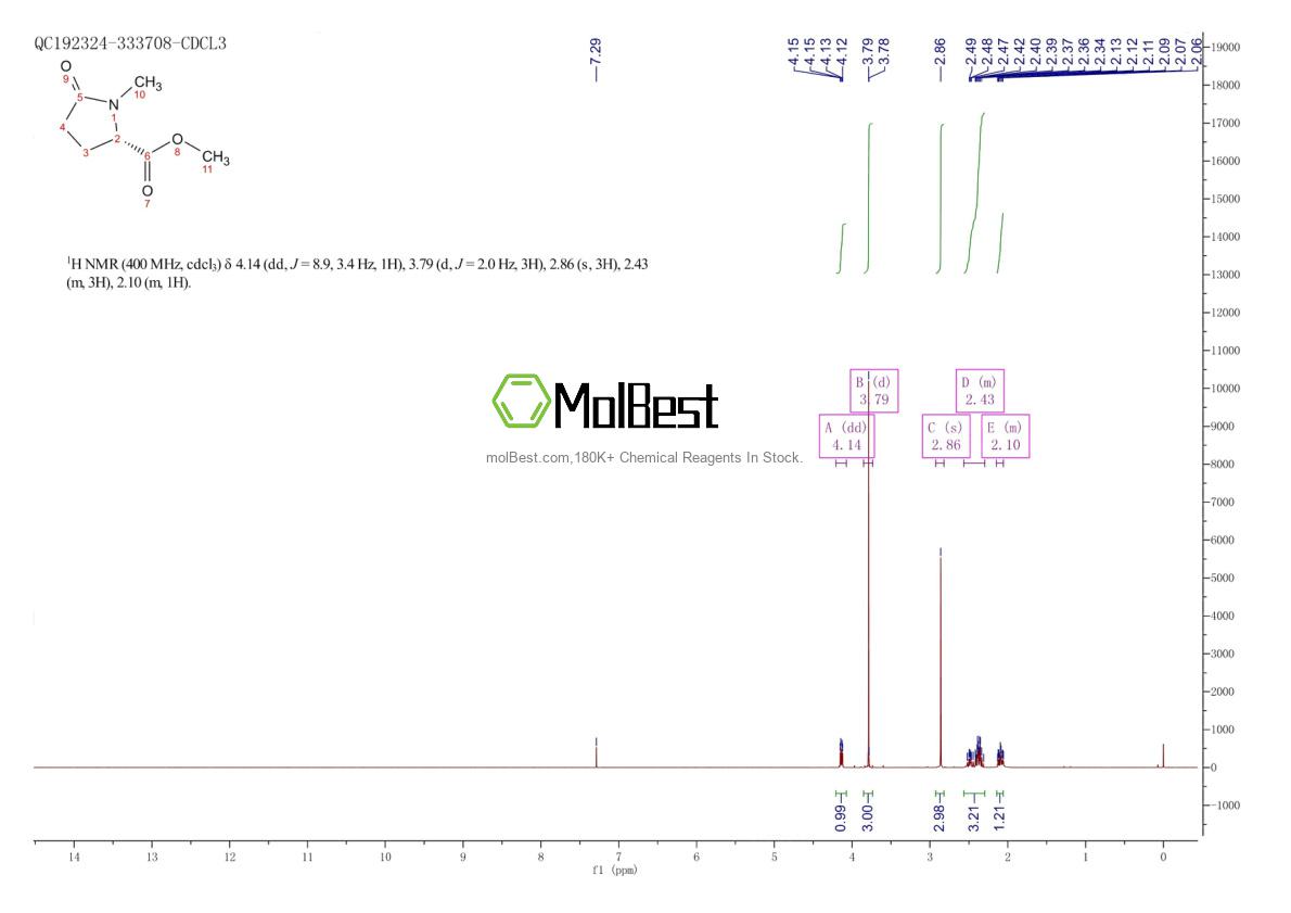 Physical sample testing spectrum (NMR) of 42435-88-1