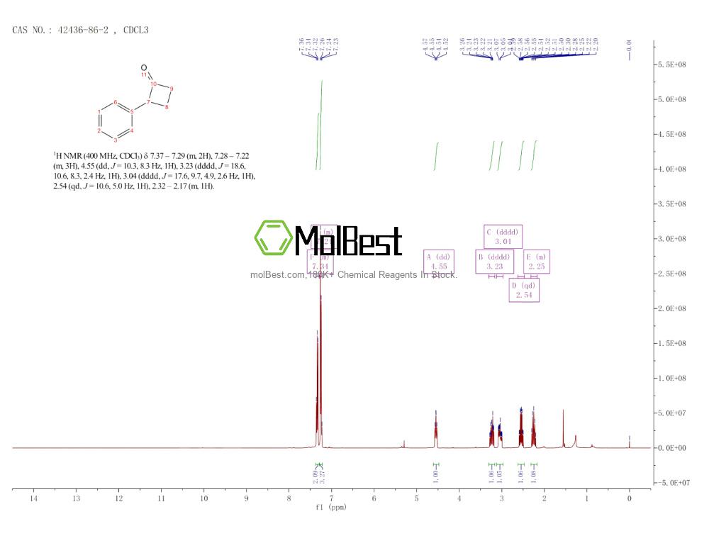 Spektrum pengujian sampel fisik (NMR) 42436-86-2