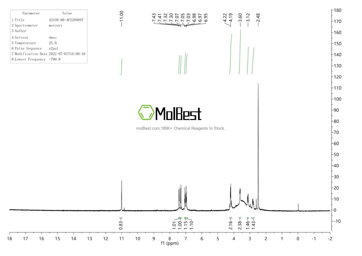 Physical sample testing spectrum (NMR) of 42438-90-4