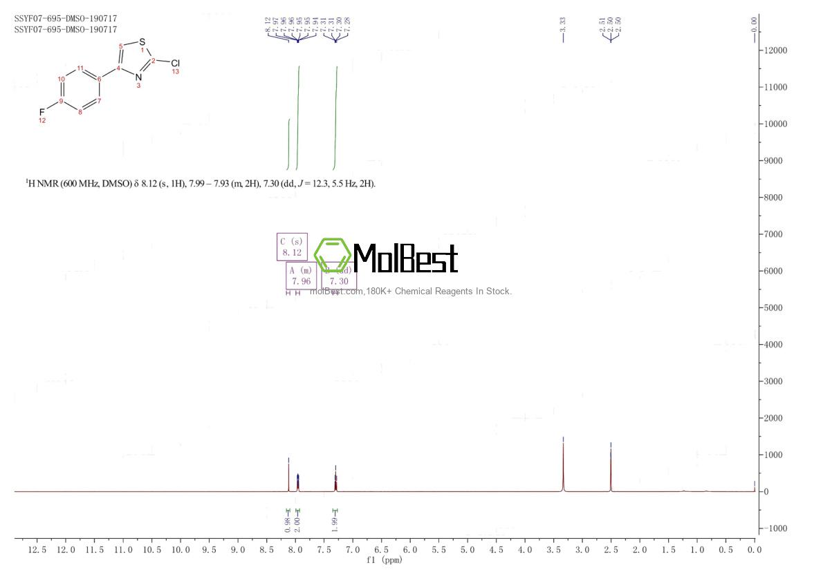 42445-38-5 fiziksel numune test spektrumu (NMR)