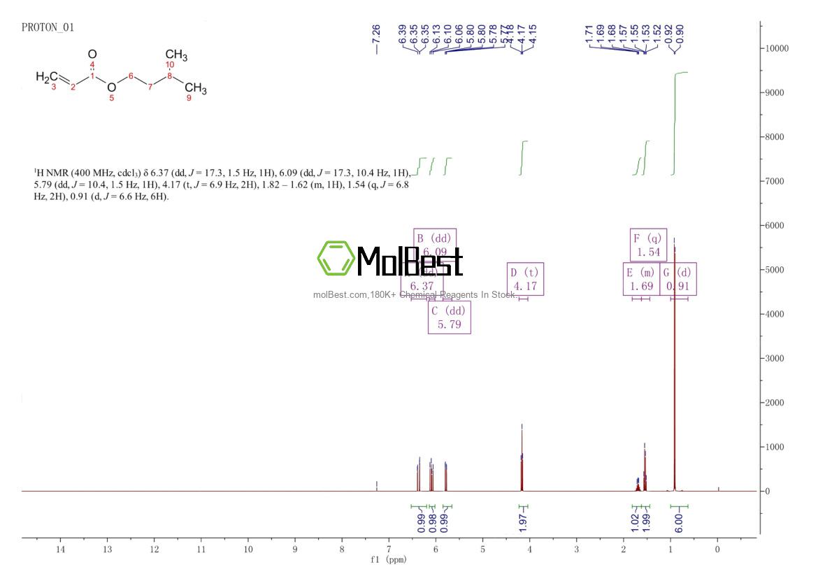 4245-35-6 fiziksel numune test spektrumu (NMR)