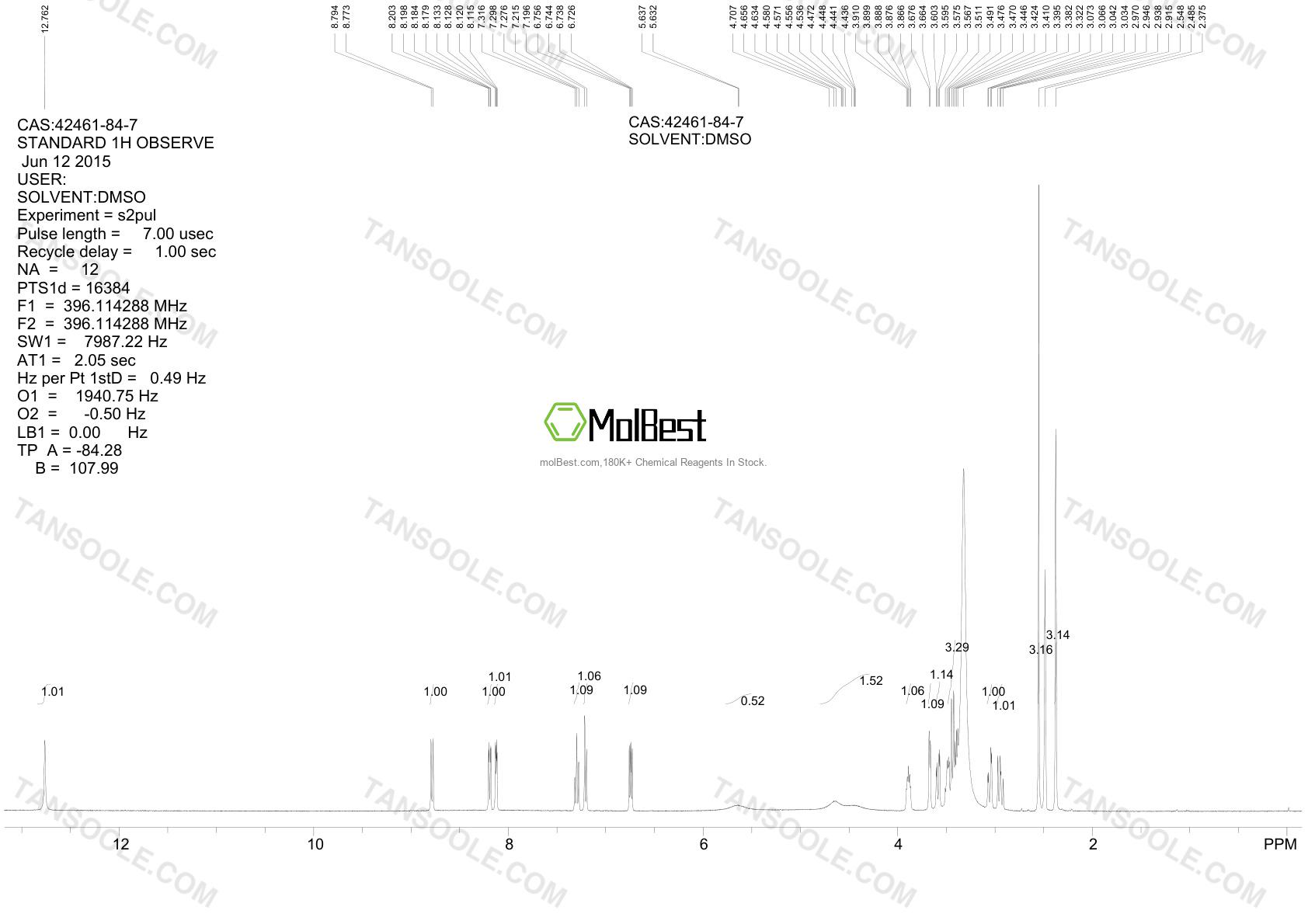 Physical sample testing spectrum (NMR) of 42461-84-7