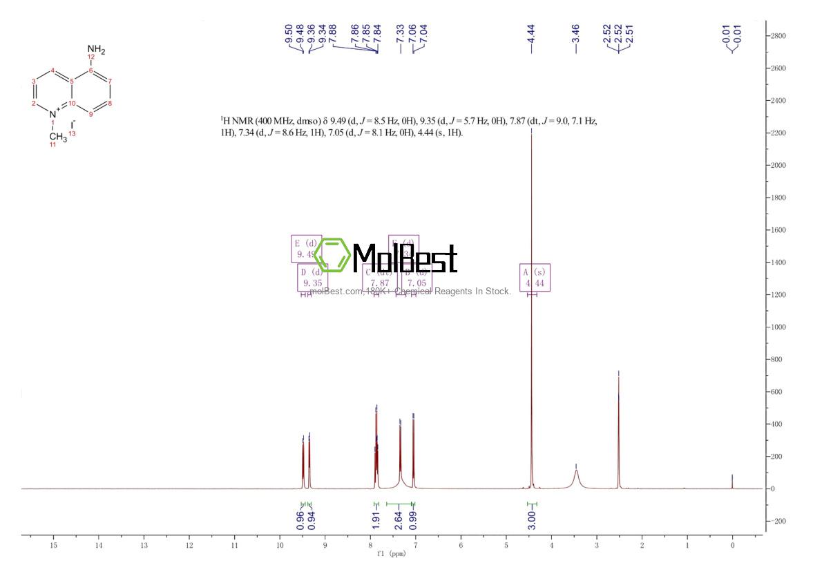 42464-96-0 fiziksel numune test spektrumu (NMR)
