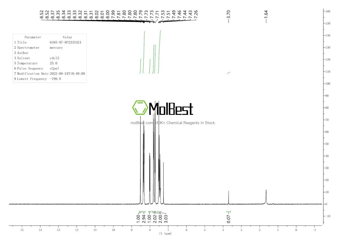 Physical sample testing spectrum (NMR) of 4247-02-3