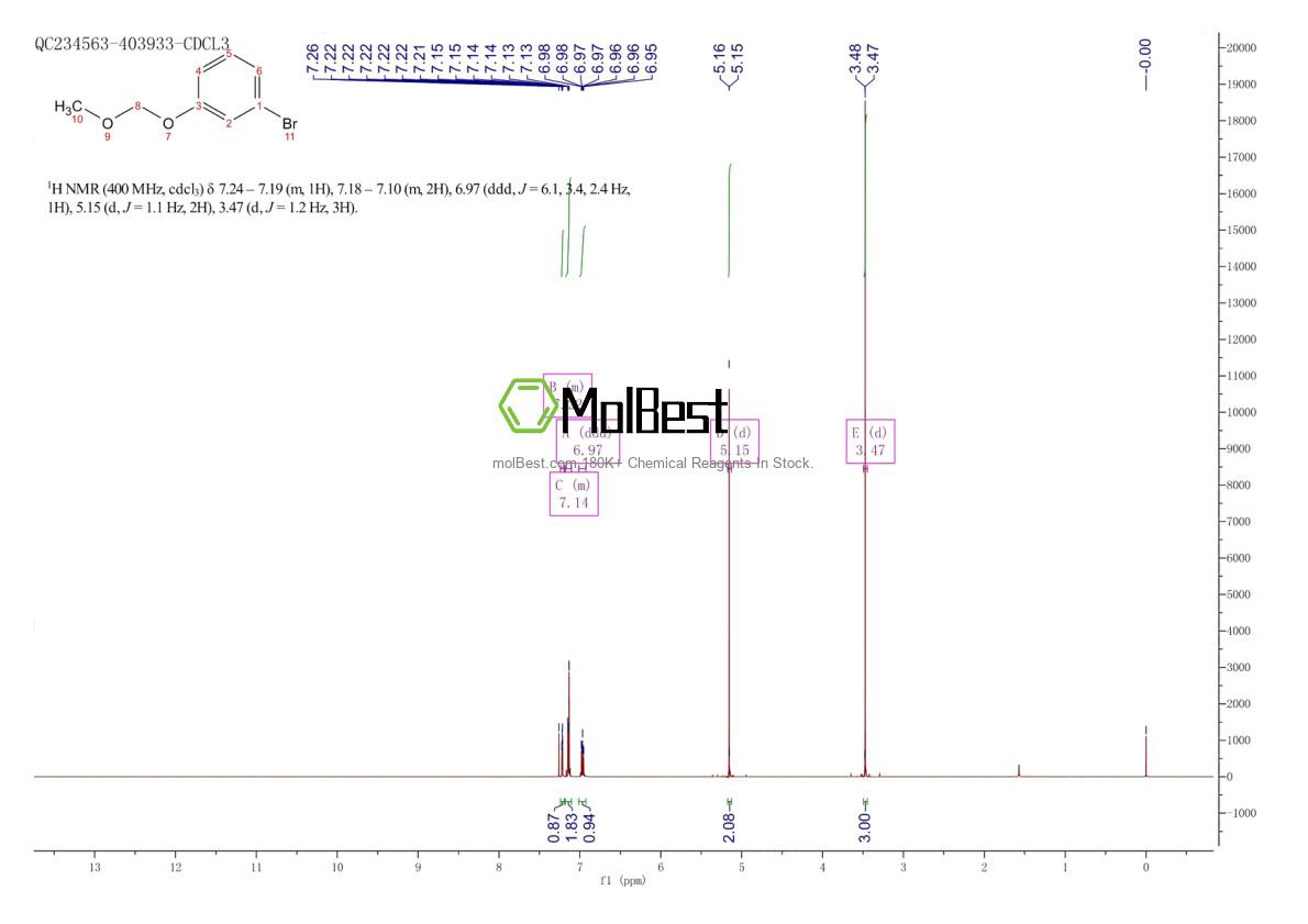 Physical sample testing spectrum (NMR) of 42471-59-0
