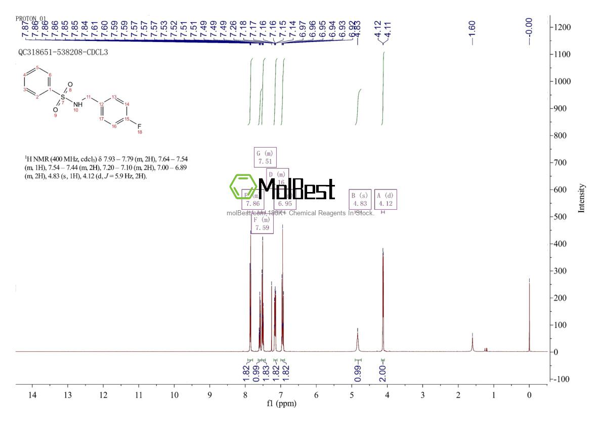 Spektrum pengujian sampel fisik (NMR) 424819-35-2