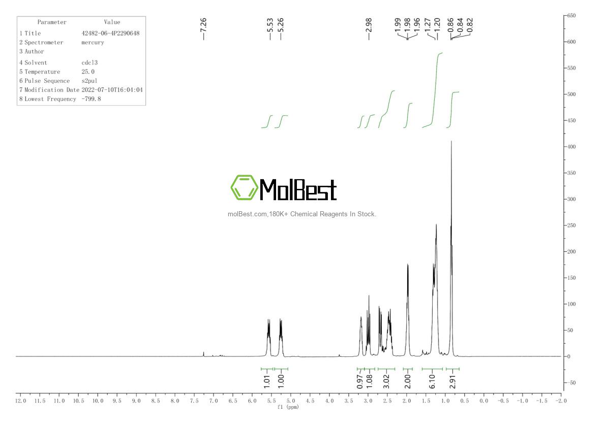 Spektrum pengujian sampel fisik (NMR) 42482-06-4