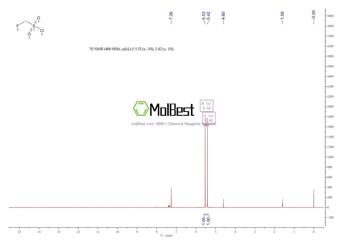 Physical sample testing spectrum (NMR) of 42497-69-8