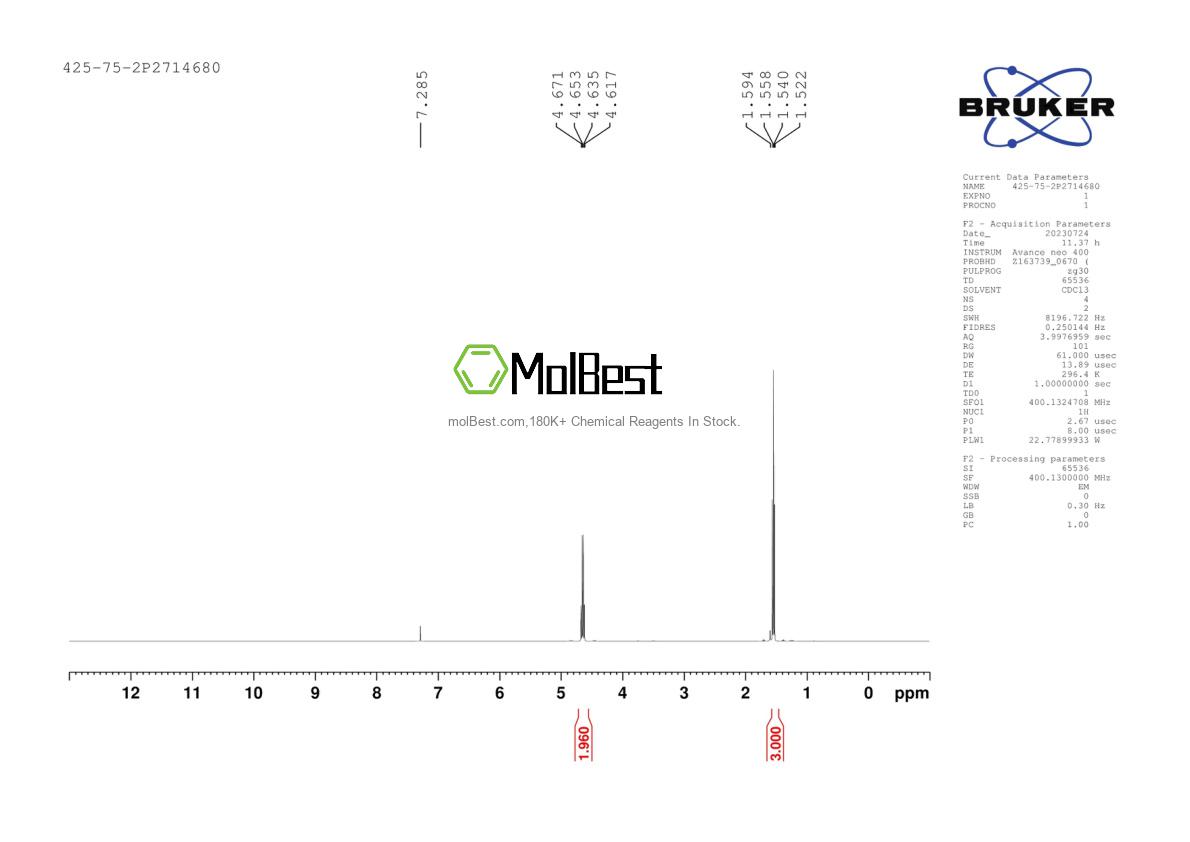 Physical sample testing spectrum (NMR) of 425-75-2