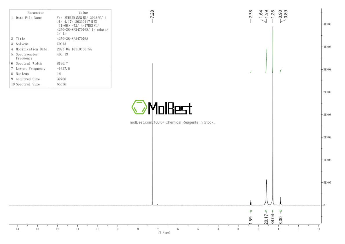 Physical sample testing spectrum (NMR) of 4250-38-8