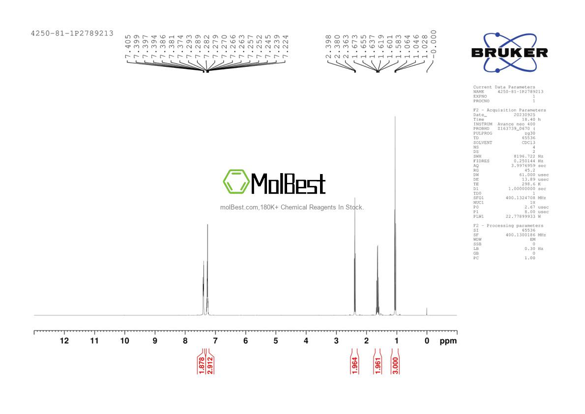 Physical sample testing spectrum (NMR) of 4250-81-1