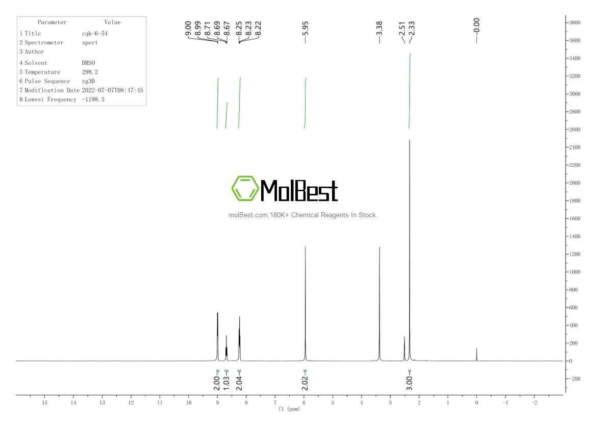 Physical sample testing spectrum (NMR) of 42508-60-1