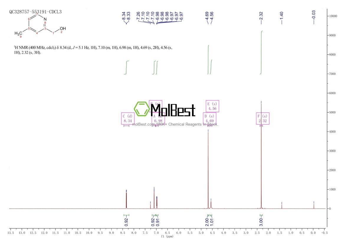 Espectro de teste de amostra física (NMR) de 42508-74-7