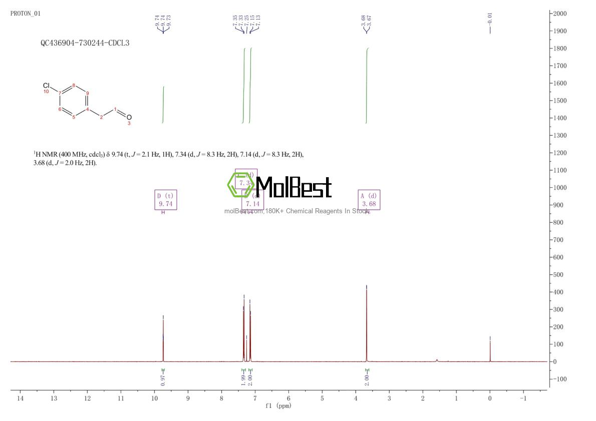 Physical sample testing spectrum (NMR) of 4251-65-4