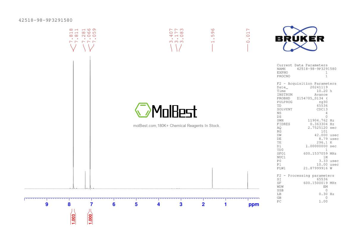 Physical sample testing spectrum (NMR) of 42518-98-9