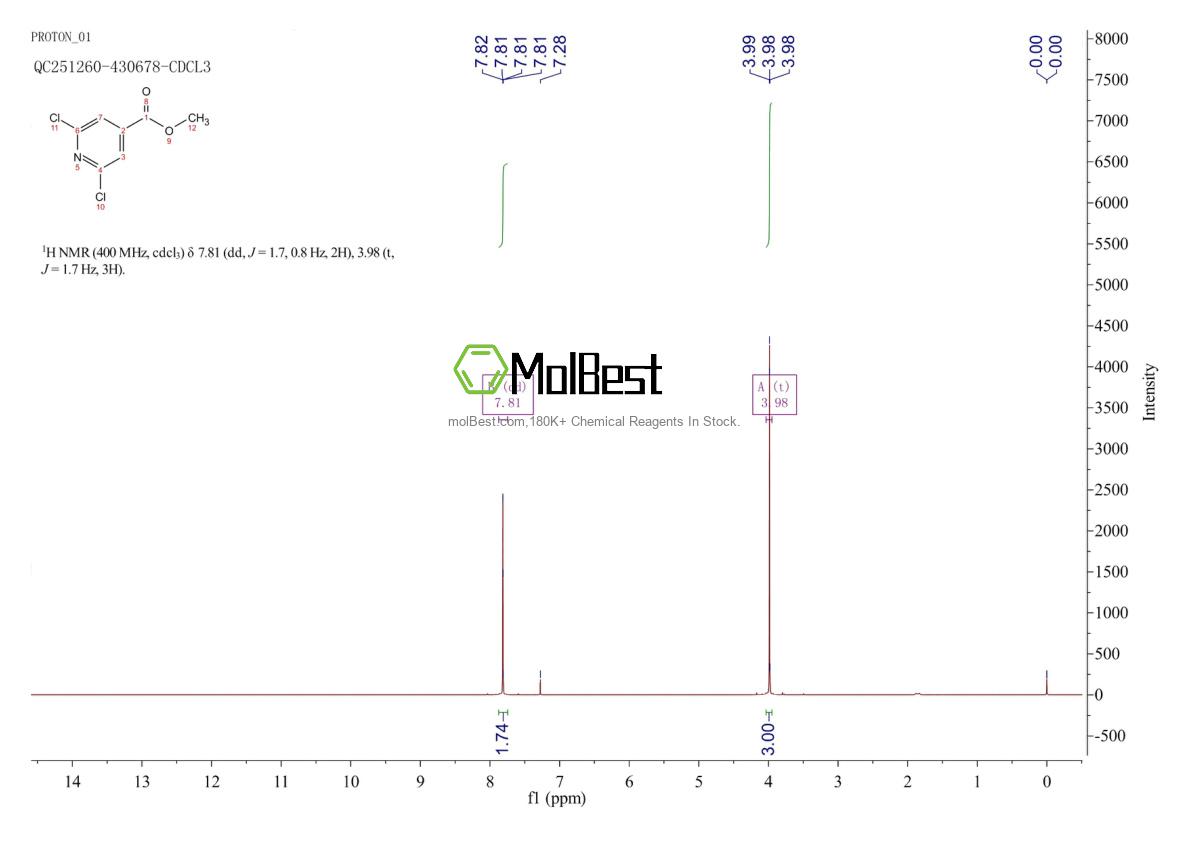 Physical sample testing spectrum (NMR) of 42521-09-5