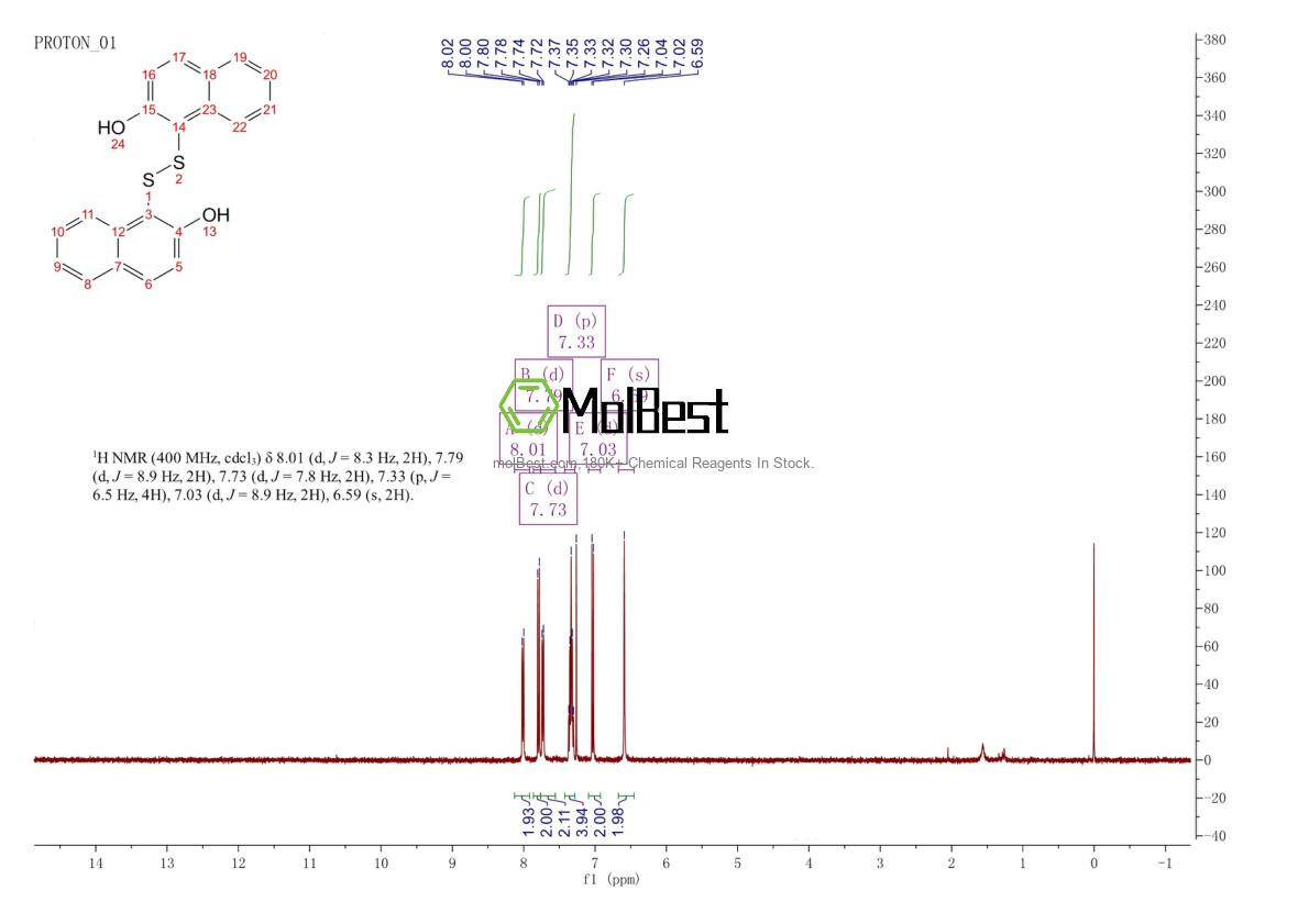 Physical sample testing spectrum (NMR) of 42521-82-4