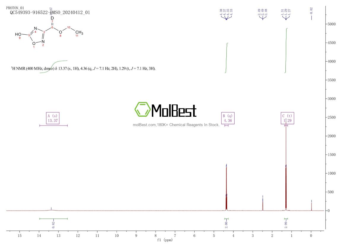 42526-30-7 fiziksel numune test spektrumu (NMR)