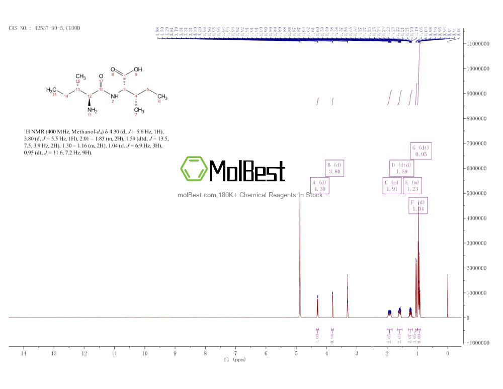 Spektrum pengujian sampel fisik (NMR) 42537-99-5