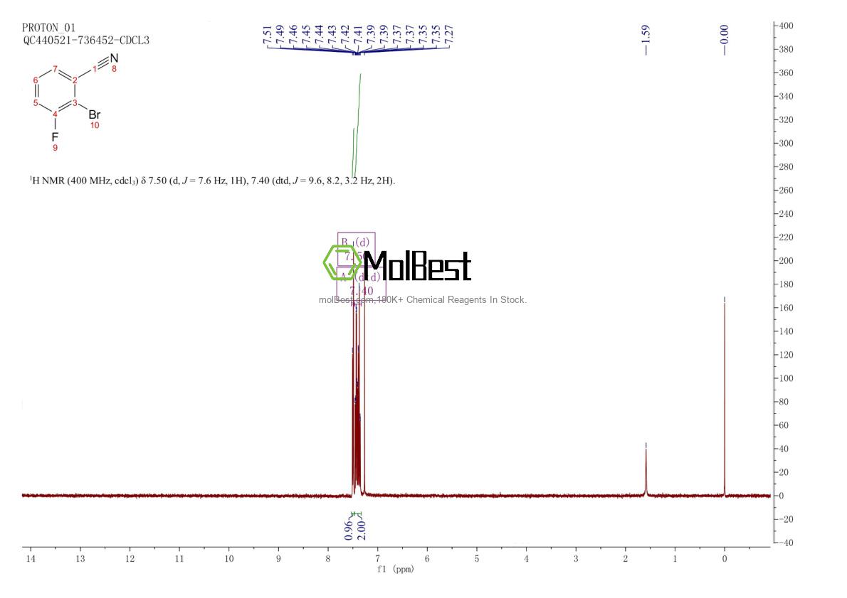 Spektrum pengujian sampel fisik (NMR) 425379-16-4
