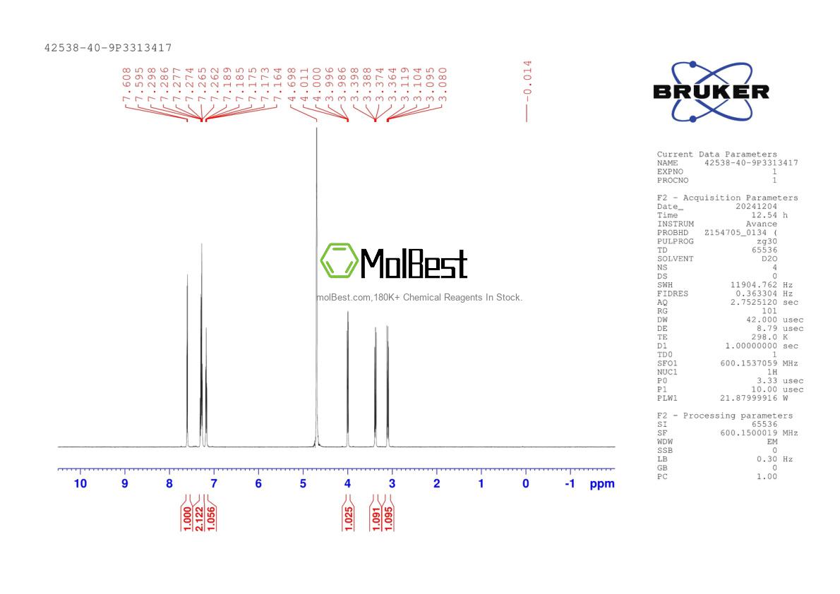 Phổ kiểm tra mẫu thực (NMR) của 42538-40-9