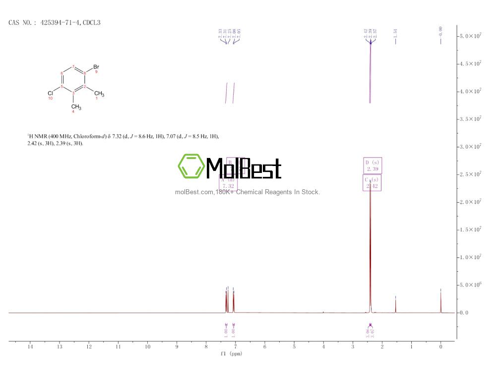 Spektrum pengujian sampel fisik (NMR) 425394-71-4