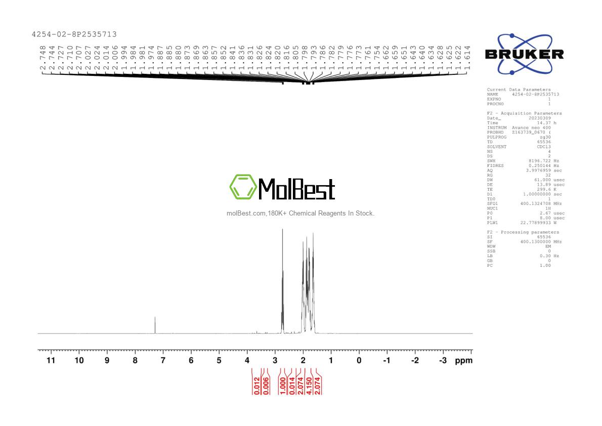 Physical sample testing spectrum (NMR) of 4254-02-8
