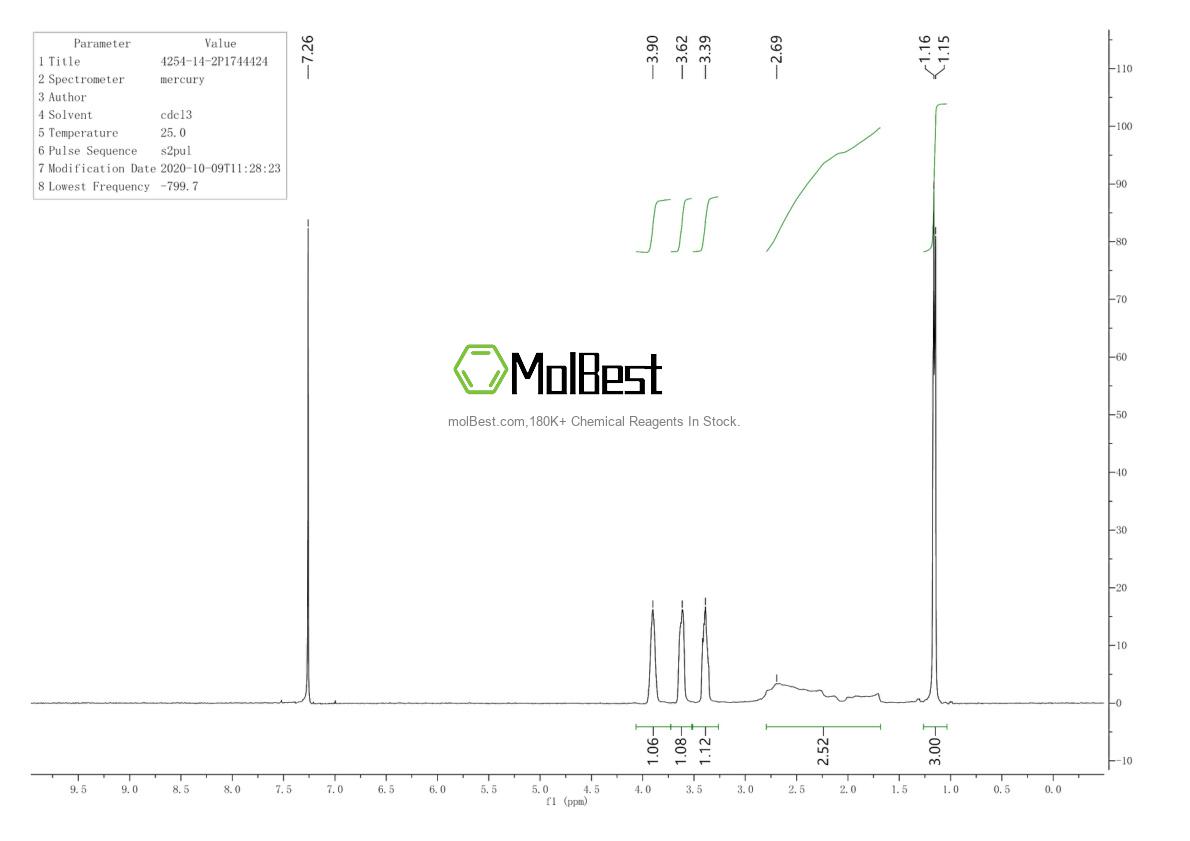 Physical sample testing spectrum (NMR) of 4254-14-2