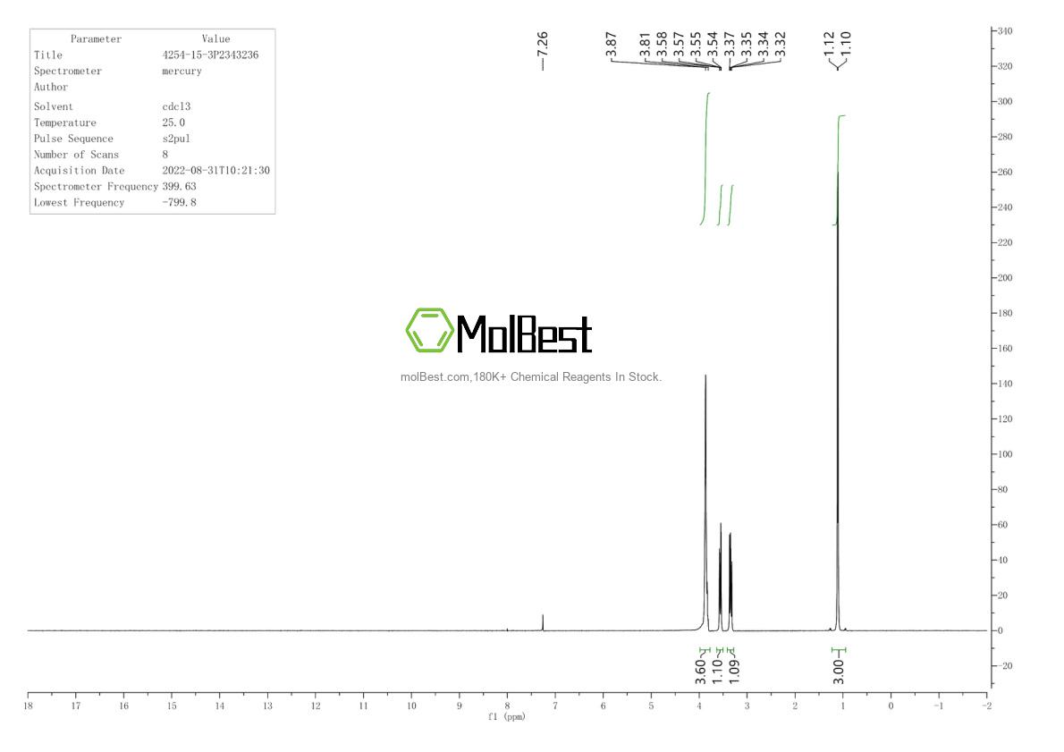 Physical sample testing spectrum (NMR) of 4254-15-3