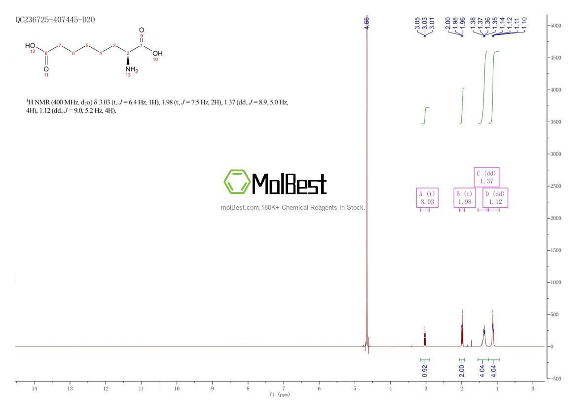 Spektrum pengujian sampel fisik (NMR) 4254-88-0