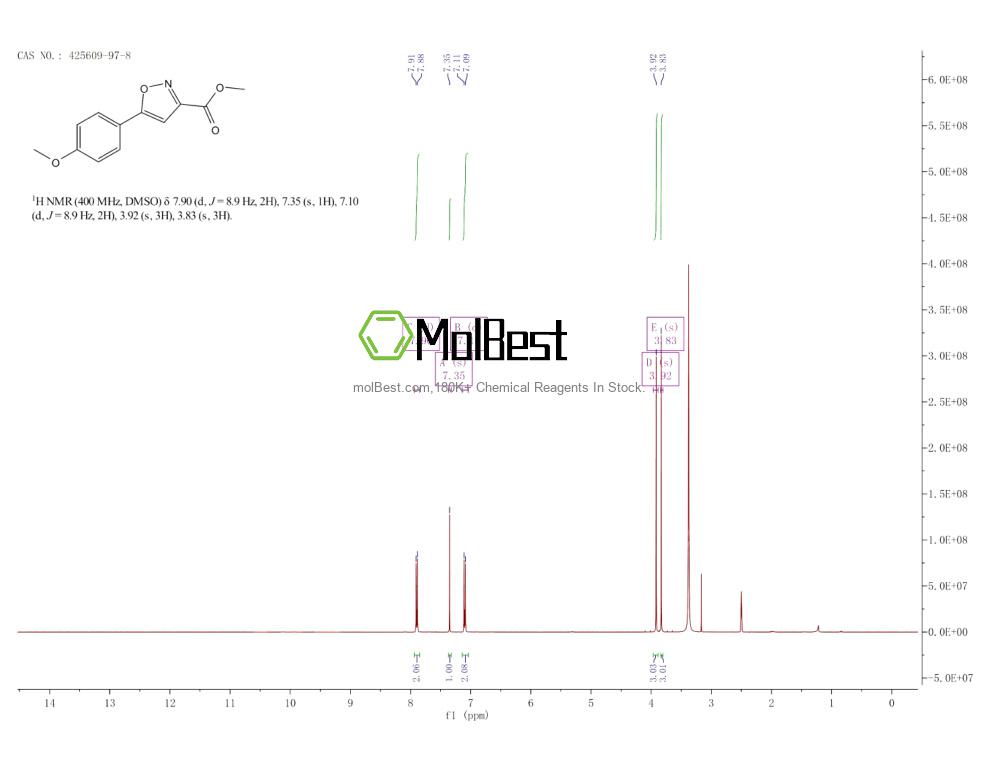 Physical sample testing spectrum (NMR) of 425609-97-8