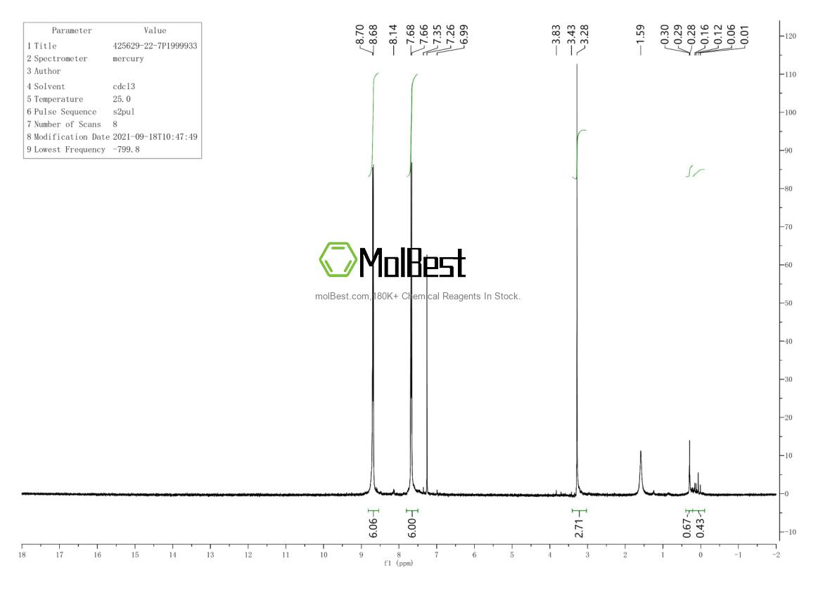 Physical sample testing spectrum (NMR) of 425629-22-7