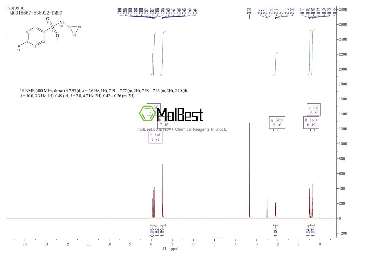 425654-95-1 fiziksel numune test spektrumu (NMR)