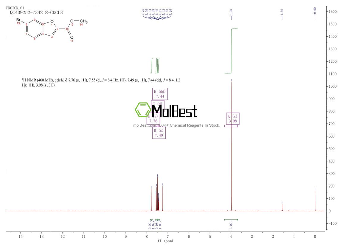 Physical sample testing spectrum (NMR) of 425675-94-1