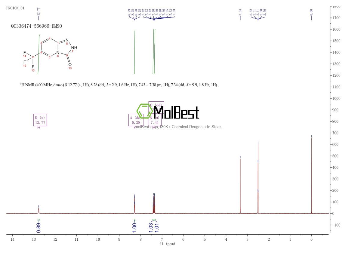 Physical sample testing spectrum (NMR) of 425702-95-0