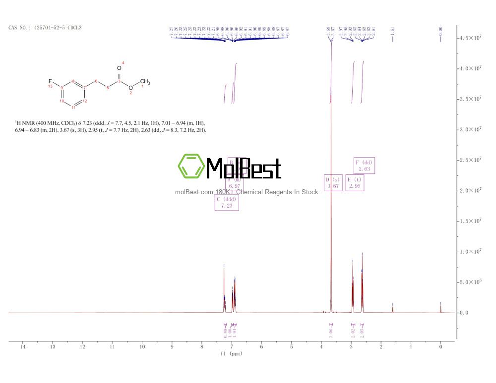 Physical sample testing spectrum (NMR) of 425704-52-5