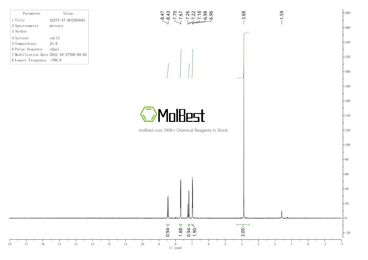 Physical sample testing spectrum (NMR) of 42573-57-9