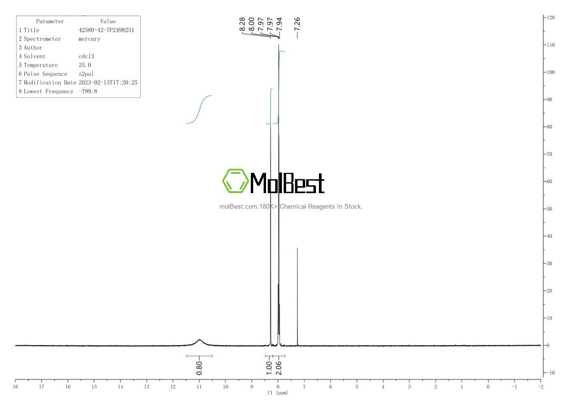 Physical sample testing spectrum (NMR) of 42580-42-7