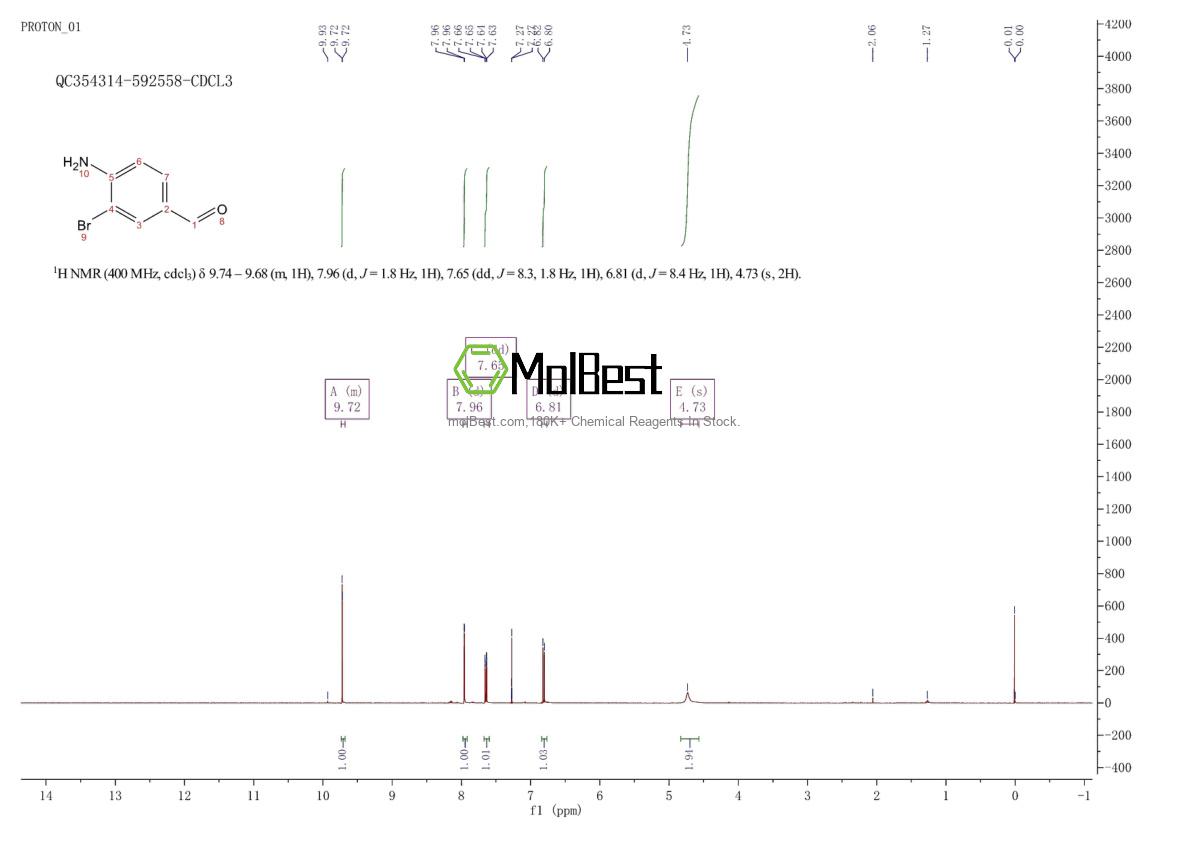 Physical sample testing spectrum (NMR) of 42580-44-9