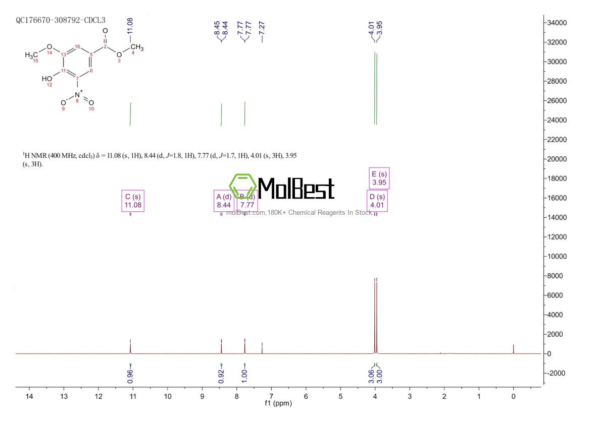 Espectro de teste de amostra física (NMR) de 42590-00-1