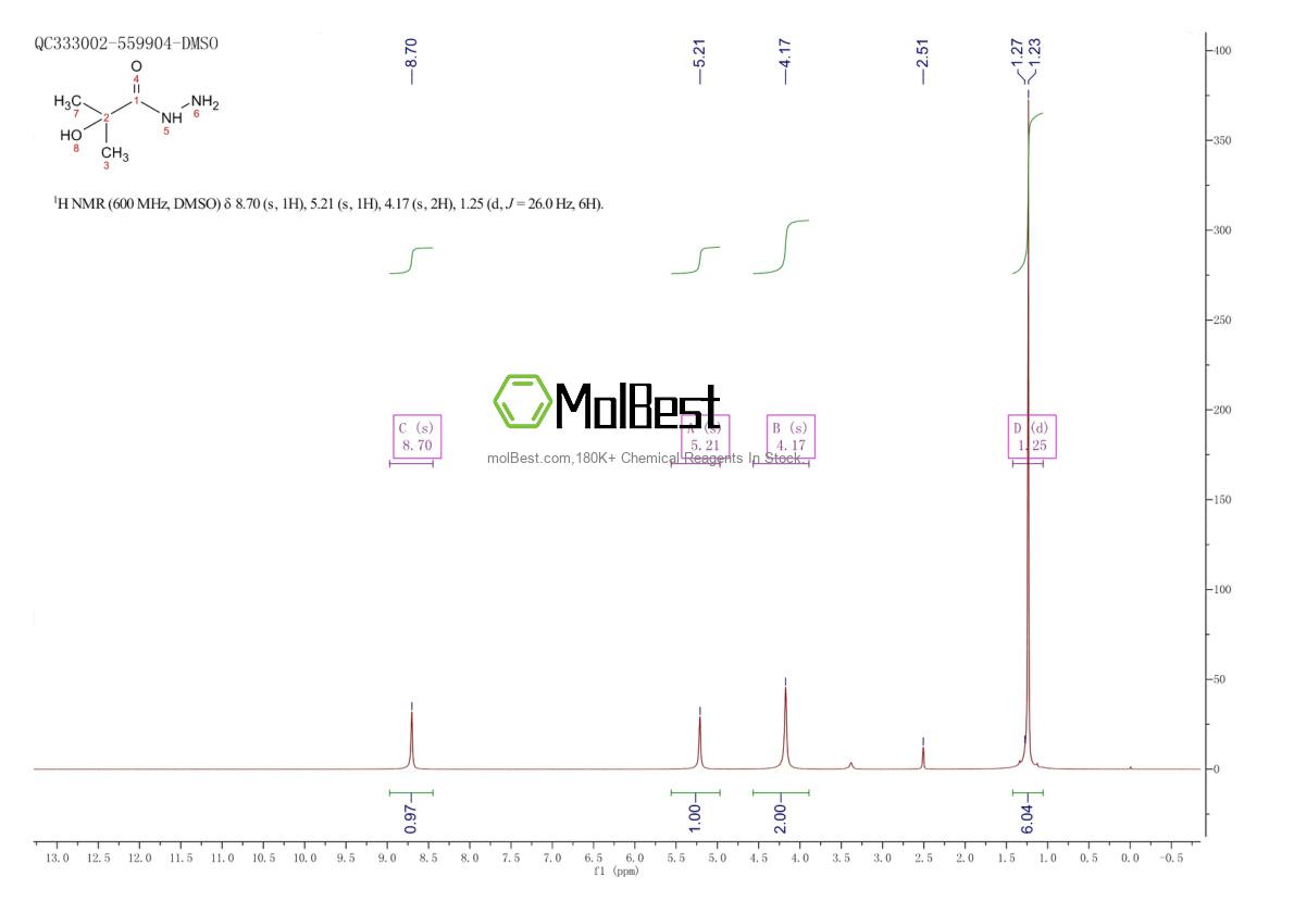 Physical sample testing spectrum (NMR) of 42596-46-3