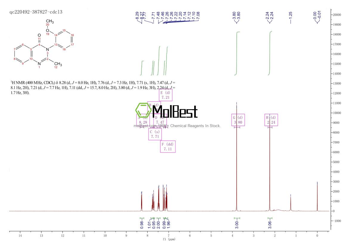 4260-28-0 fiziksel numune test spektrumu (NMR)