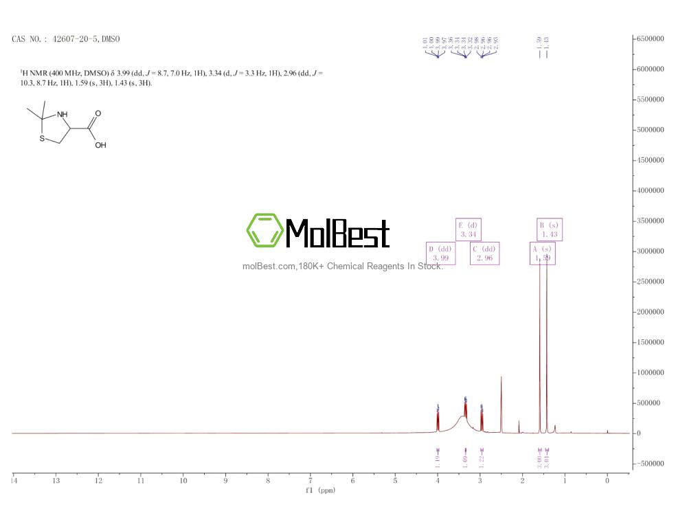 Phổ kiểm tra mẫu thực (NMR) của 42607-20-5